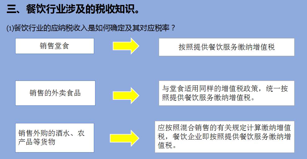 餐饮内账会计做账流程新手必看,餐饮库存盘点后如何做账务处理