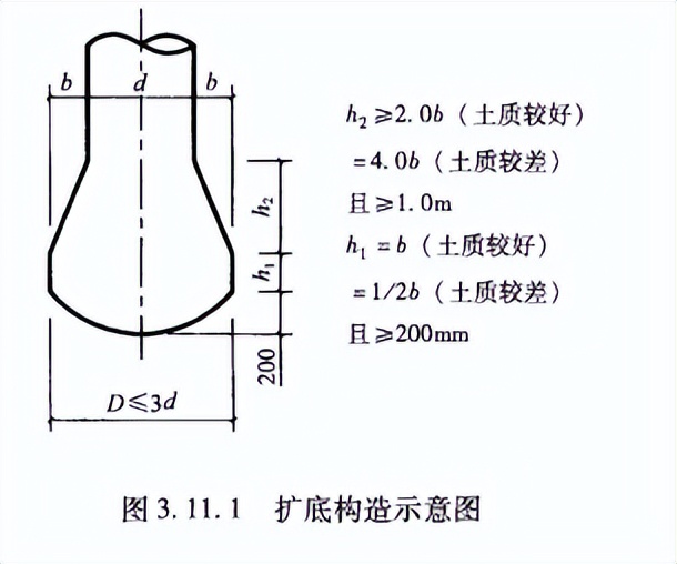预制基础墩施工教程,墩基础设计规范