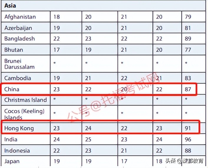 ets托福考试评分,全球托福报告出炉