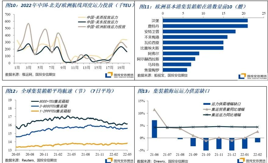 集装箱运价出现反弹,集装箱运价指数还会涨吗