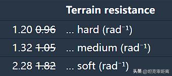 债券商城里隐藏着，中看不中用的假把式！打钱？娱乐？怕是都不行