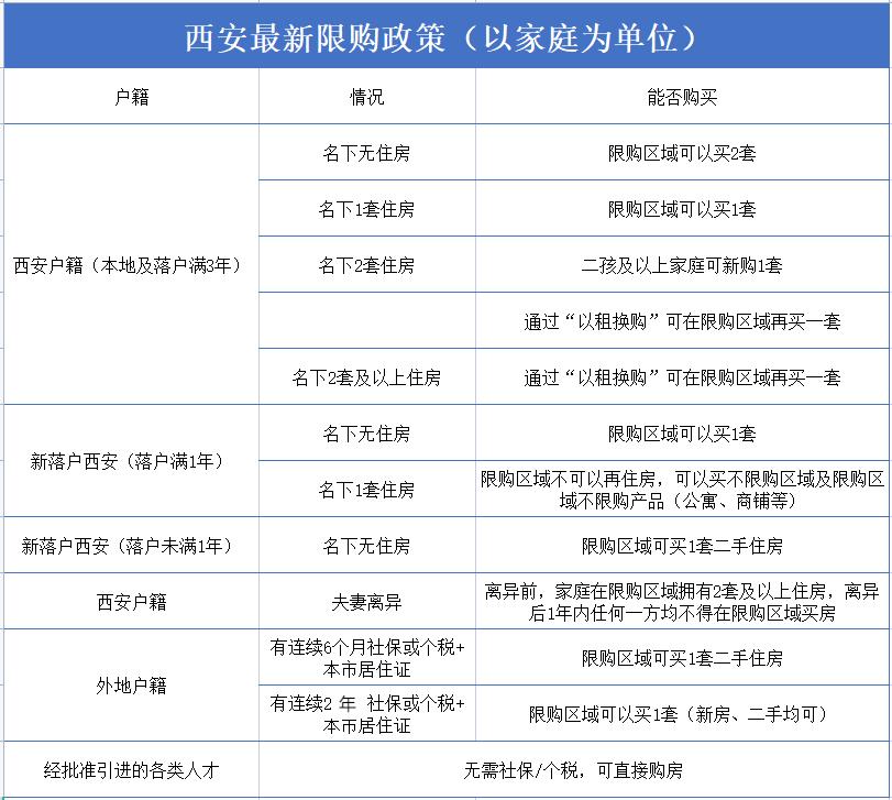 外地人在西安最新买房限购政策,西安房子限购外地人要怎么买房