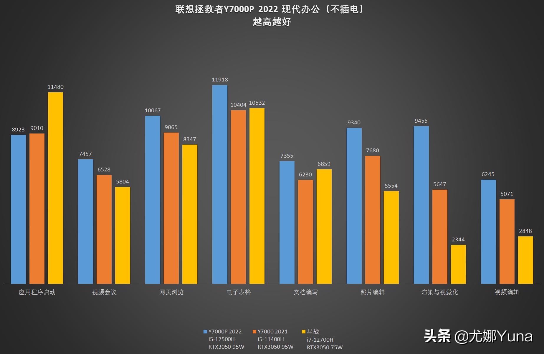2022款联想拯救者y7000p开箱步骤,21款联想拯救者y7000p测评