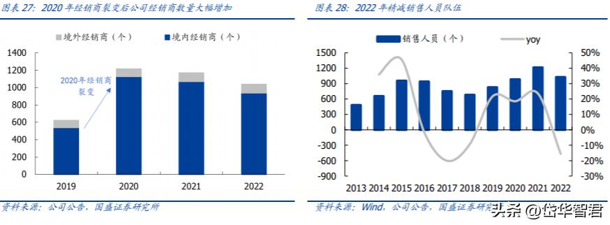 汤臣倍健健康营养品,汤臣倍健膳食营养补充剂