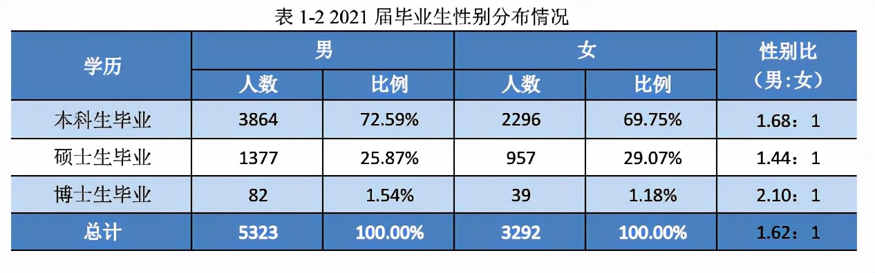 一起看校|燕山大学，虽落选第二轮“双一流”，但实力不容小觑