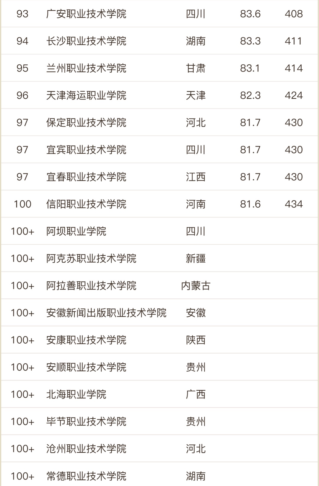 浙江职业技术学院排名前十的学校,浙江最好的大学排名前十