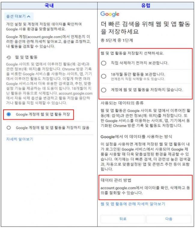 google琚捣璇夊悗浼氬洖褰掑悧,google琚綒
