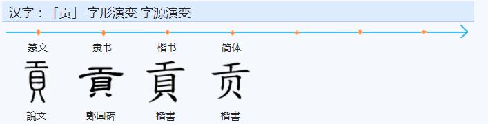 常用字范式之四十三