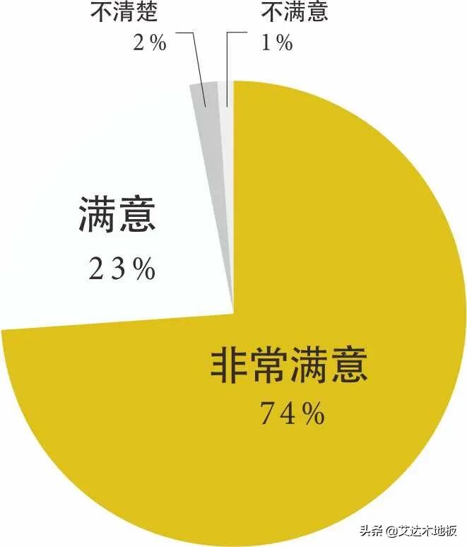 艾达木地板质量怎么样,艾达木地板