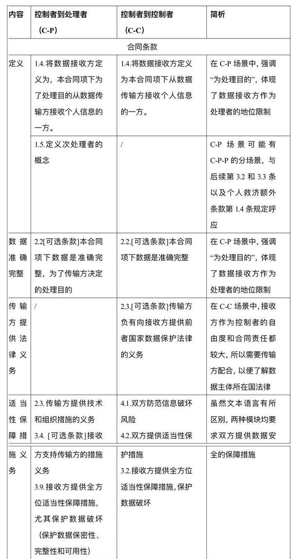 数据跨境流动新规,跨境数据流动方案