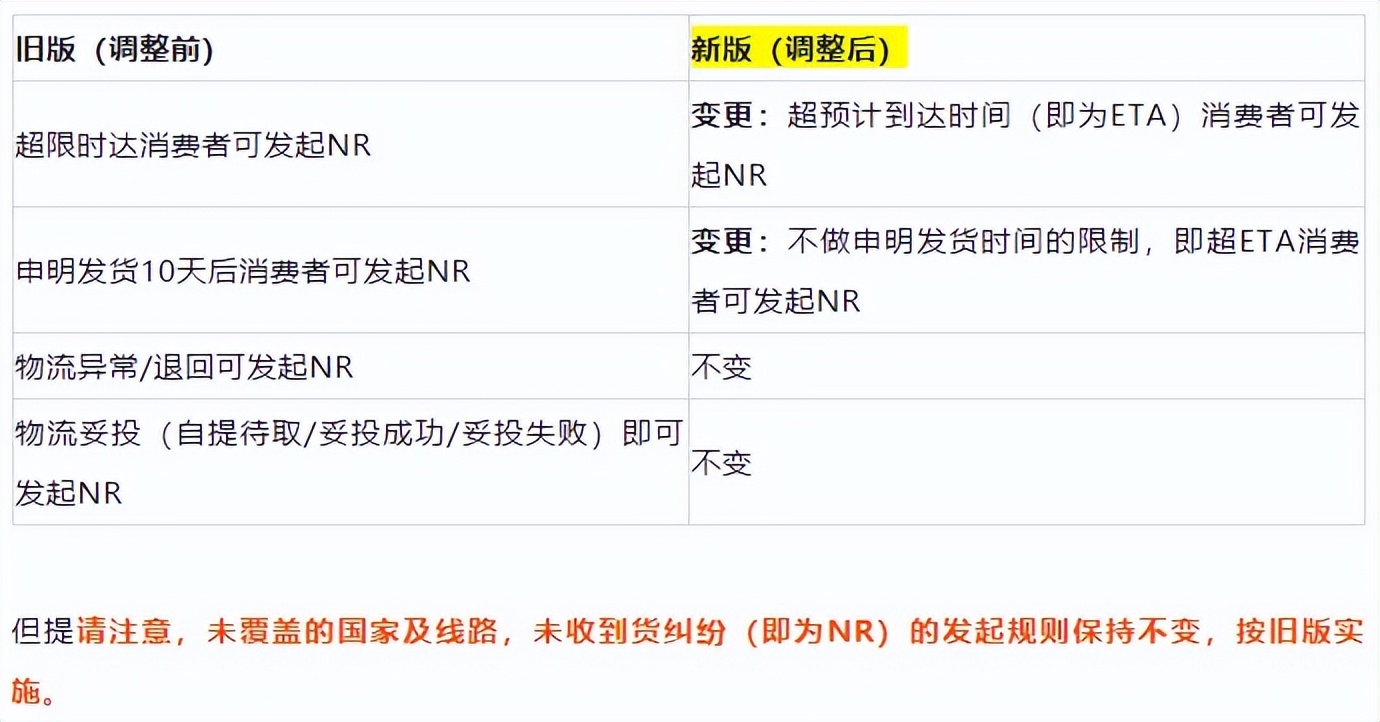 檬牛跨境快讯｜亚马逊这一费用享减免！Shopee这些服务内容有调整