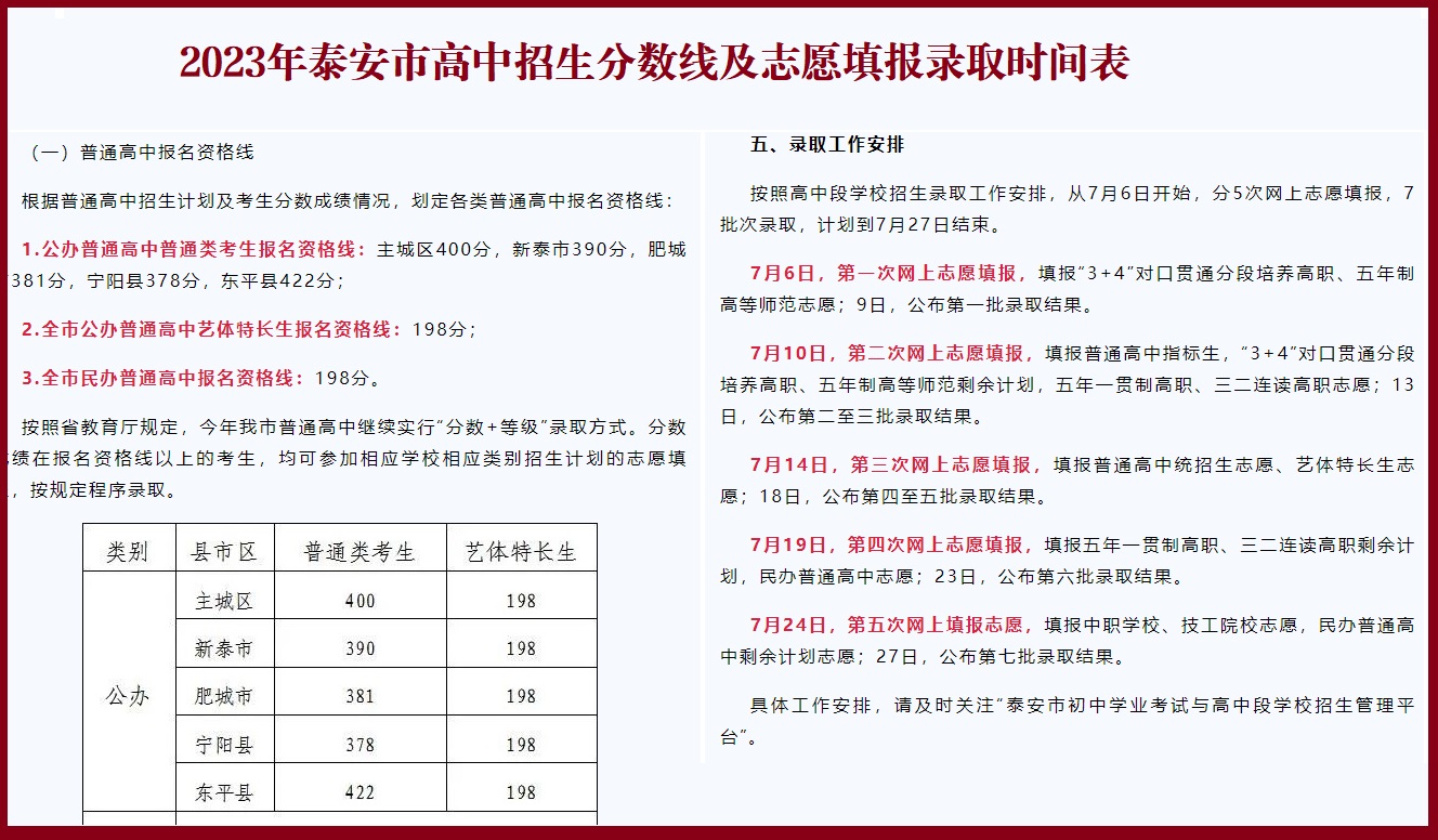 中考失败能通过其他途径上本科吗,2023中考没过线怎么办
