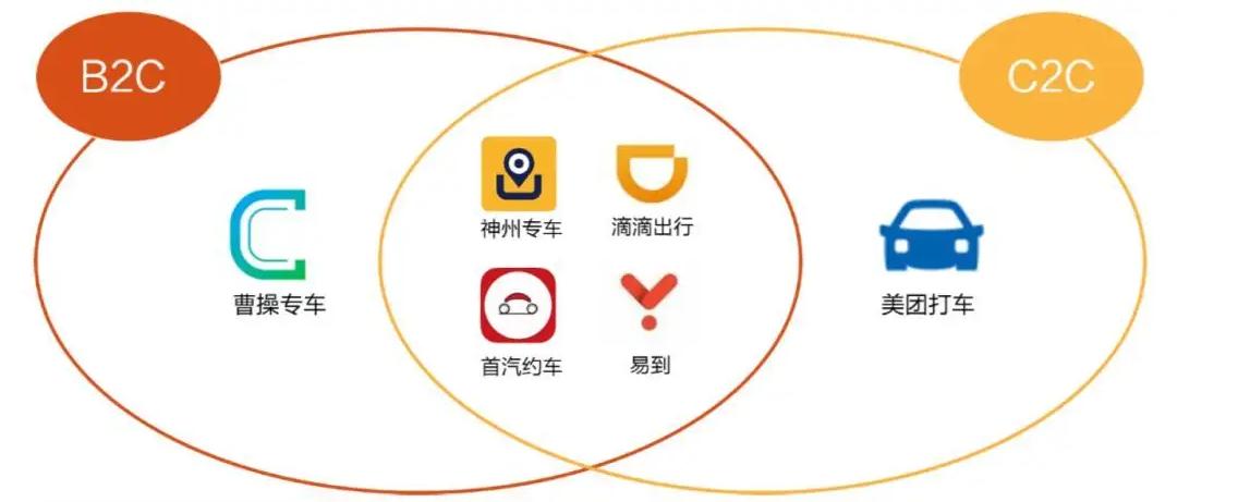 打车地推的方法和技巧,打车软件客户端地推话术