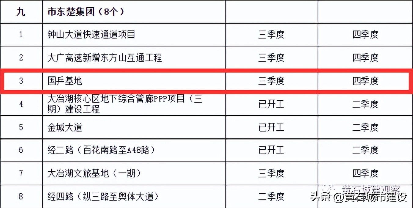 黄石国乒基地项目,黄石新国乒基地