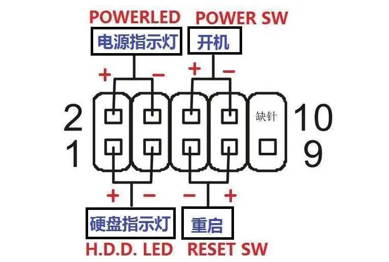 无法点亮什么原因,不启动的解决方法