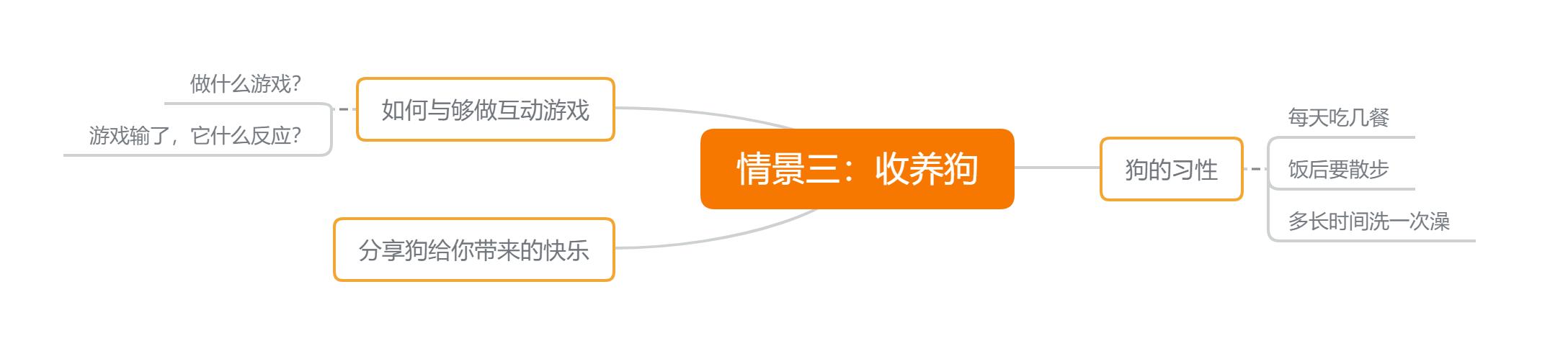 四年级下册我的动物朋友作文300字,我的动物朋友小学四年级400字乌龟