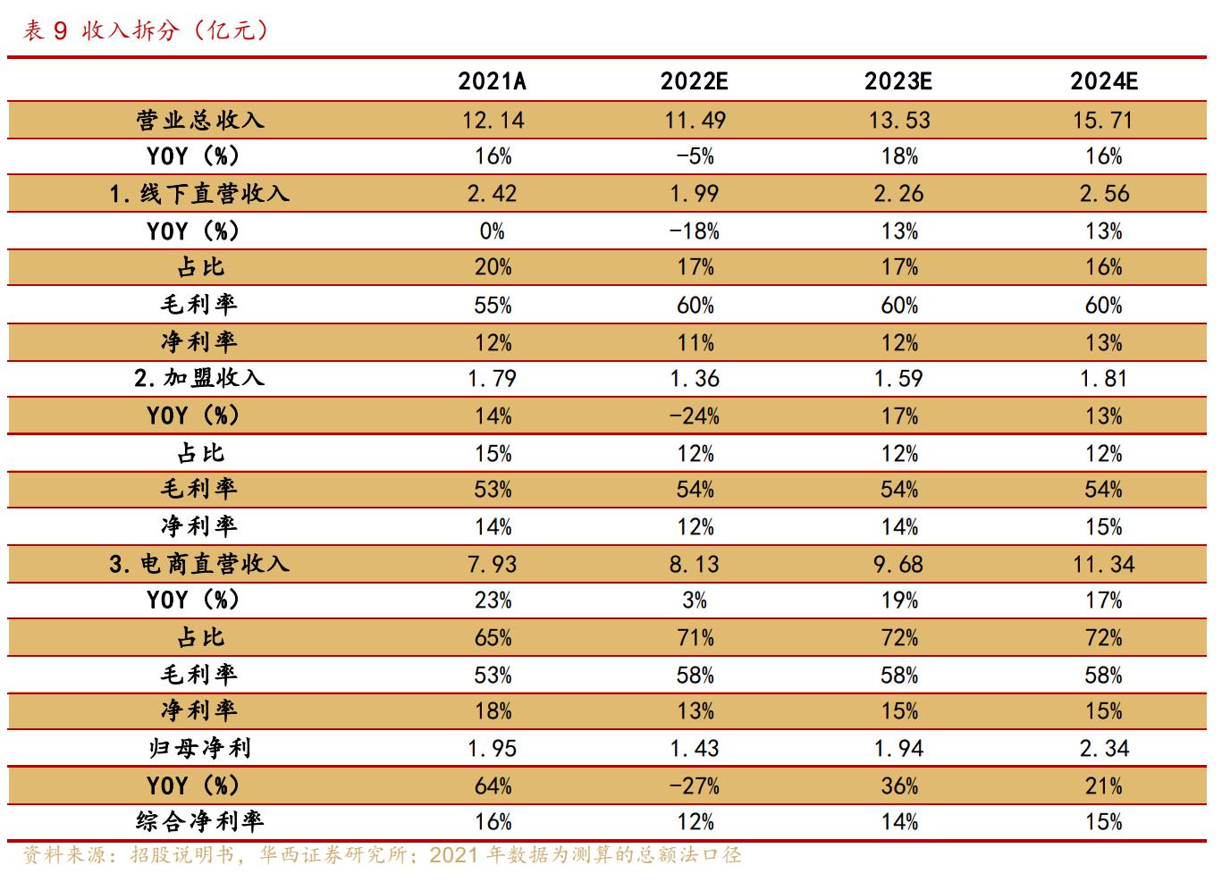 深耕童装,深耕童装行业