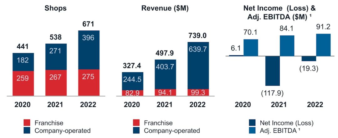 dutchbros,dutchbro鍜栧暋