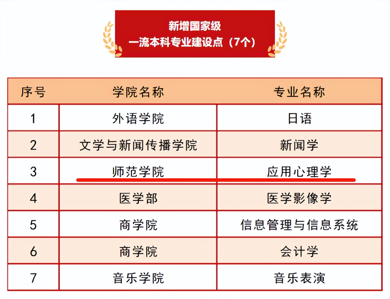 山东3位超牛本科生：相继发表SSCI高水平论文，还就读同一个“热门”专业！