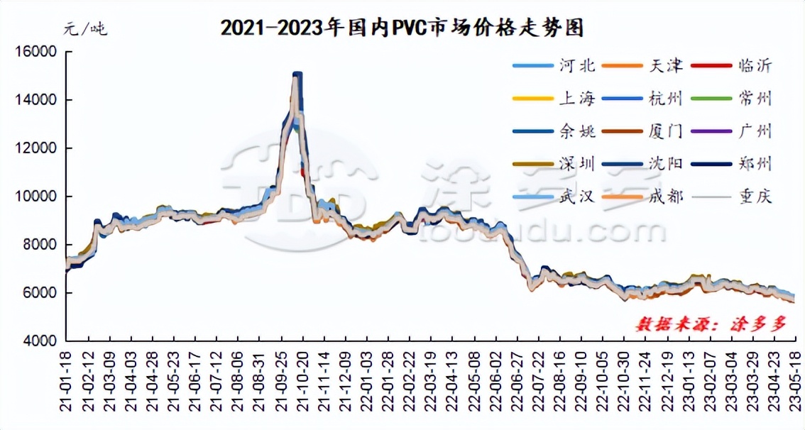 pvc期货下周走势分析,期货pvc低位震荡横盘