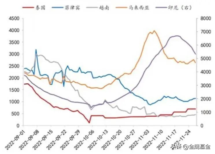 欧美国家经济持续通胀,世界经济下行压力增大