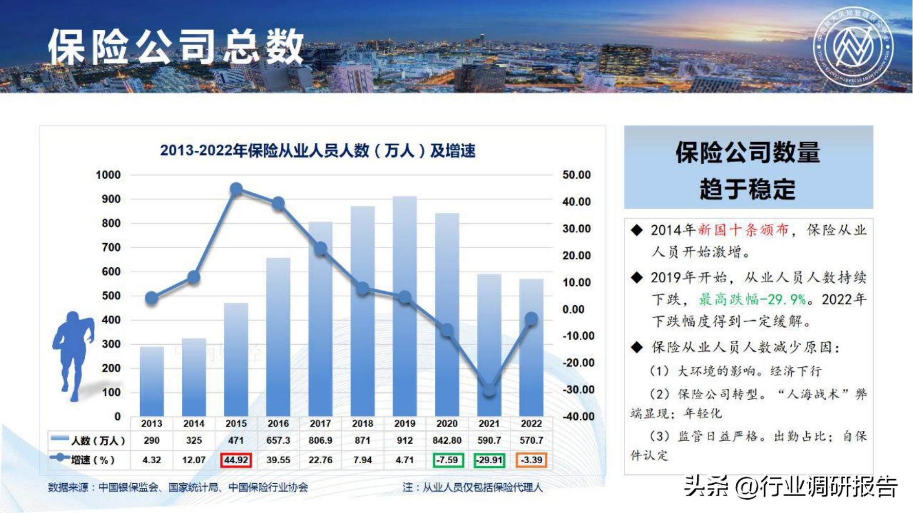 保险行业2023年发展趋势,2024年保险行业变革与发展趋势
