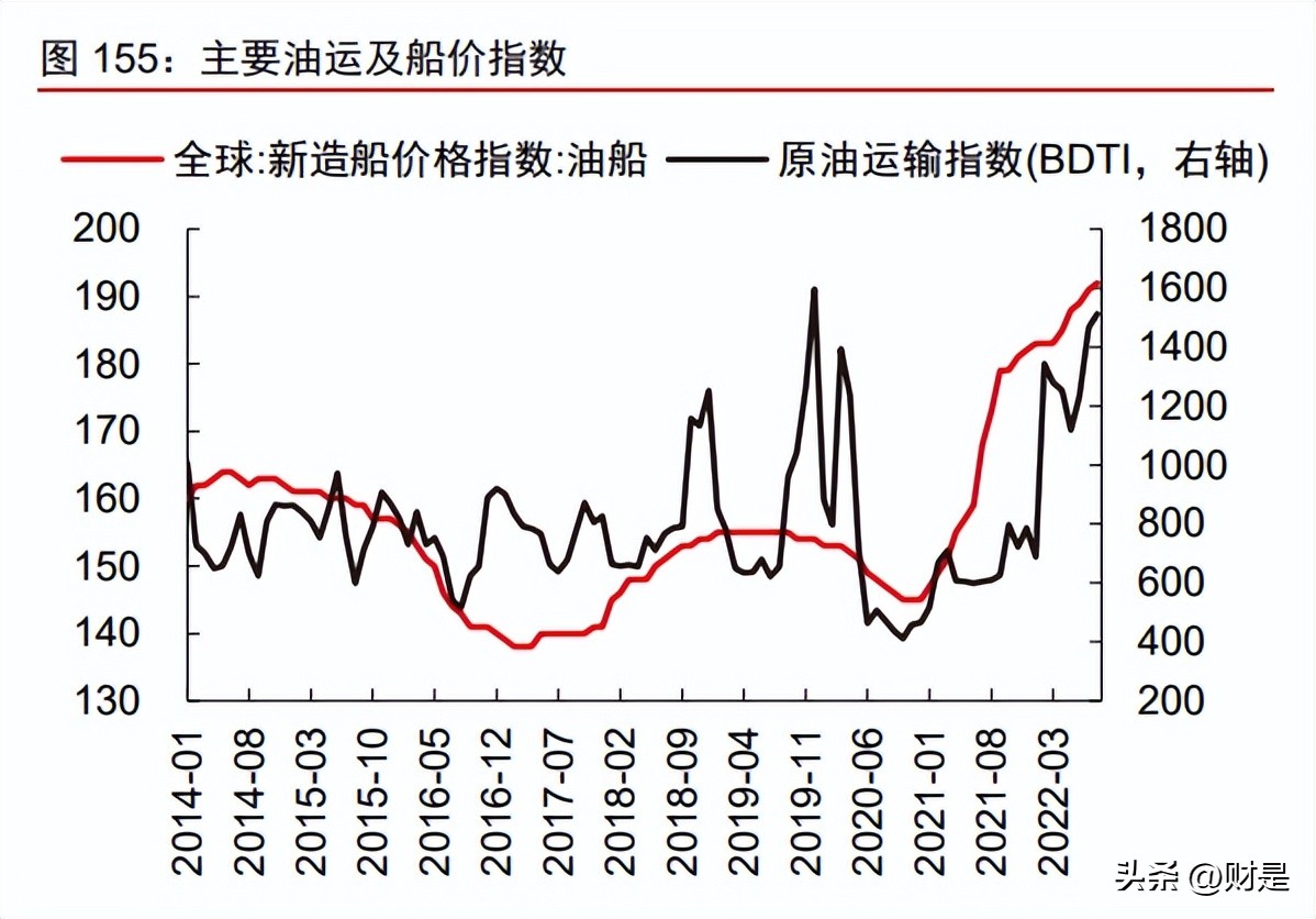 制造业2023年投资策略,科技制造行业2022年投资策略