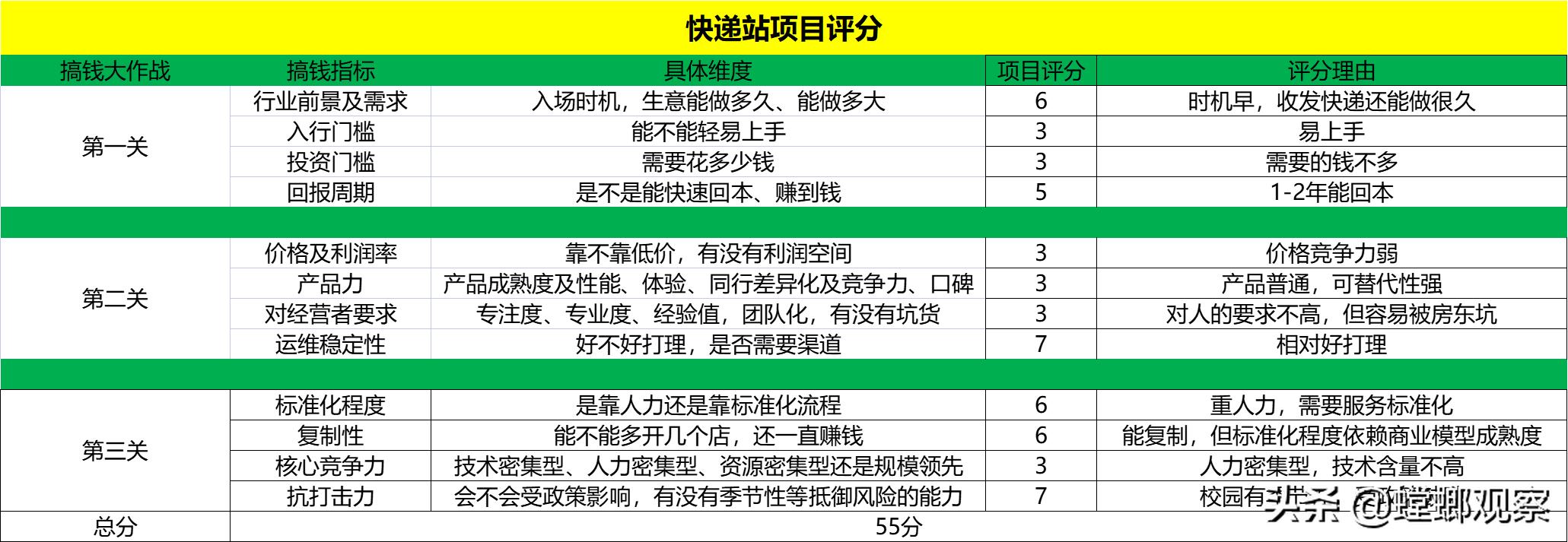 开快递站能赚钱吗,自己开快递站赚钱吗