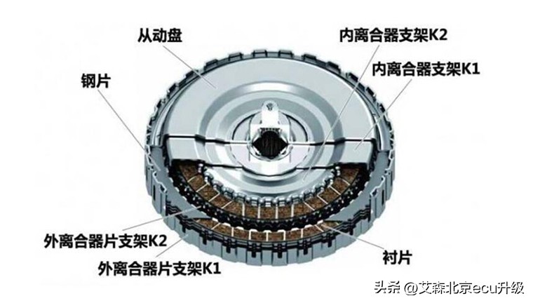 汽车变速箱种类和介绍,汽车变速箱的种类图解视频