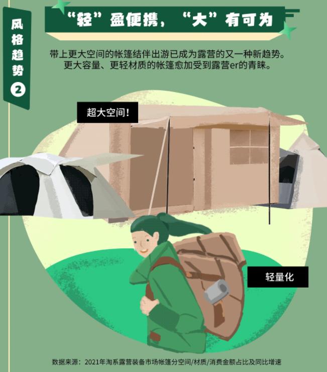 露营热,露营营地夏日炎热如何解决