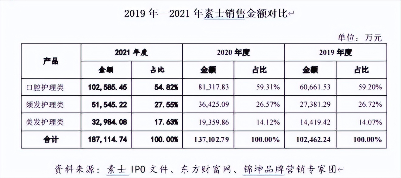 徕芬新旧产品对比,徕芬官方售后