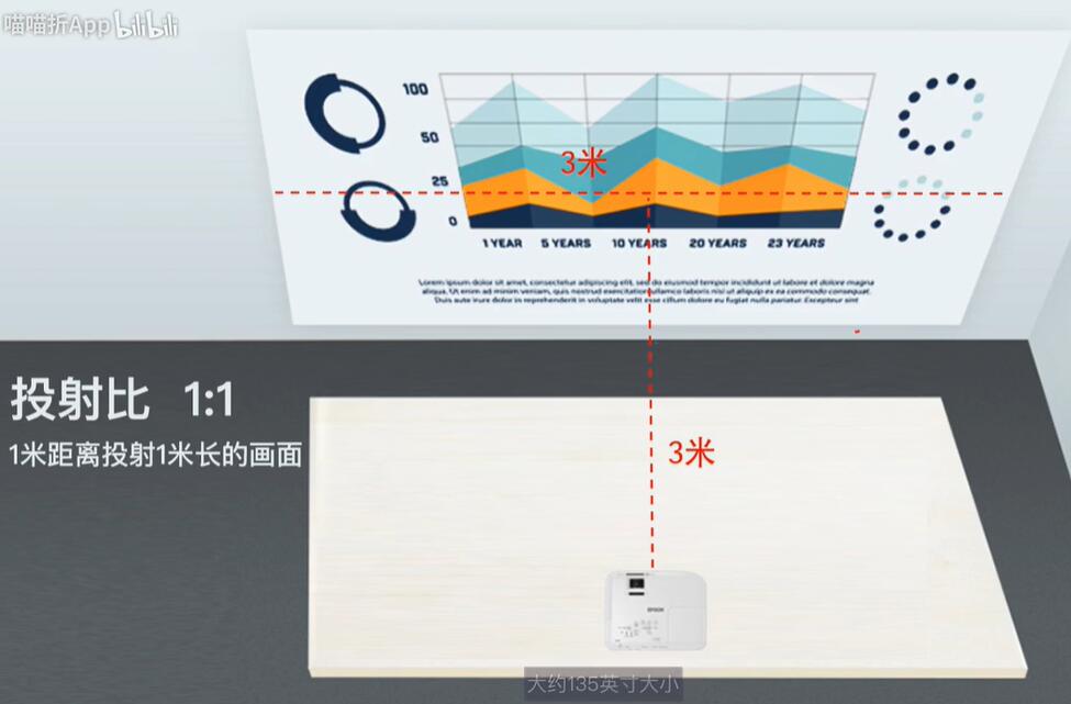 投影仪究竟值不值得投入？用过3台以后，谈谈我的真实感受