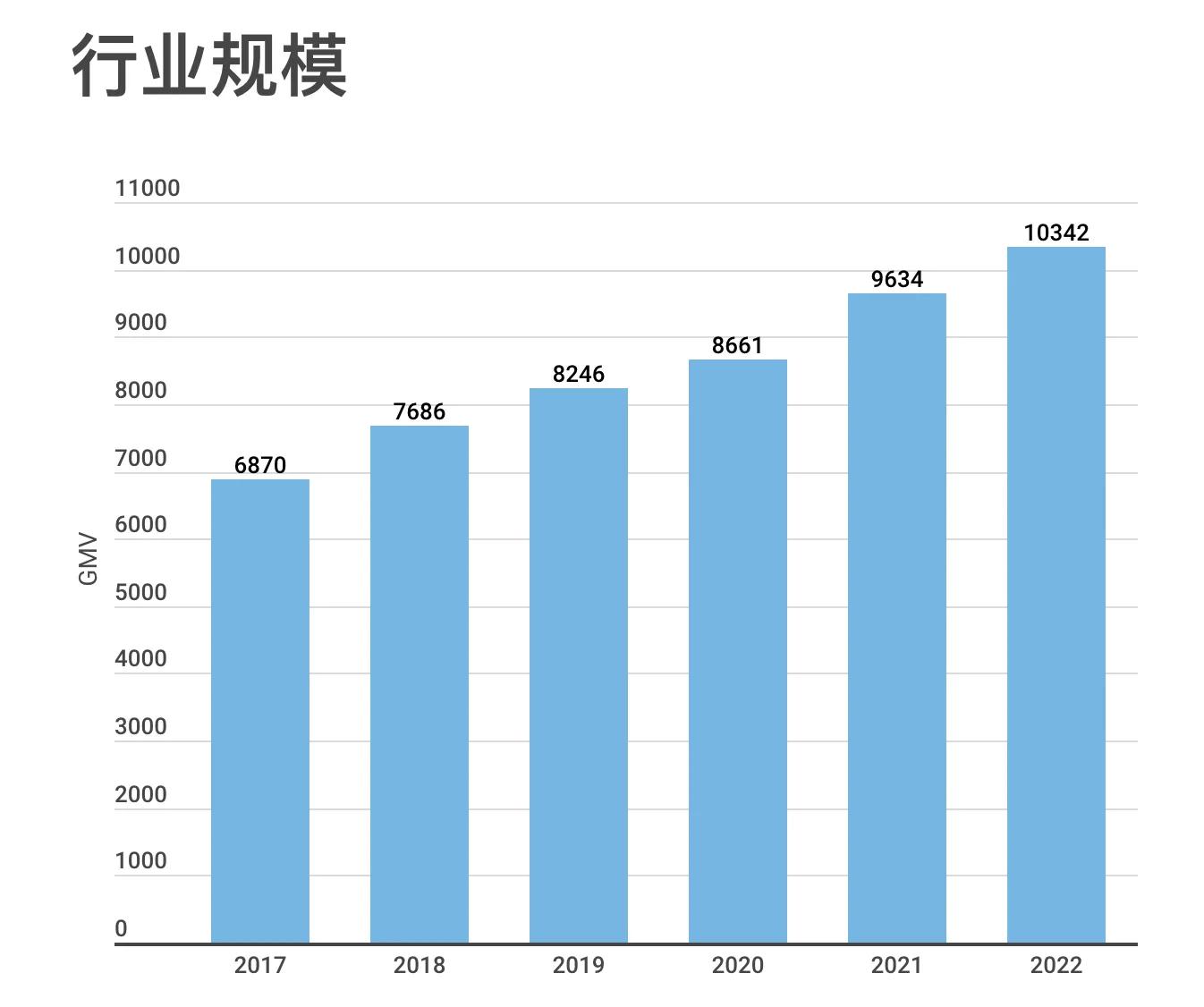 文玩行业市场规模,文玩行业的发展及现状