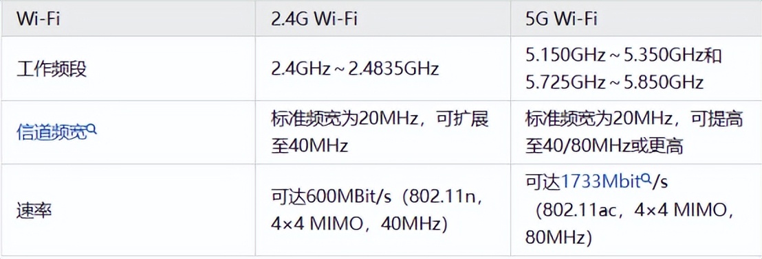 macbookpro连接wifi打不开,macbookpro如何连新wifi
