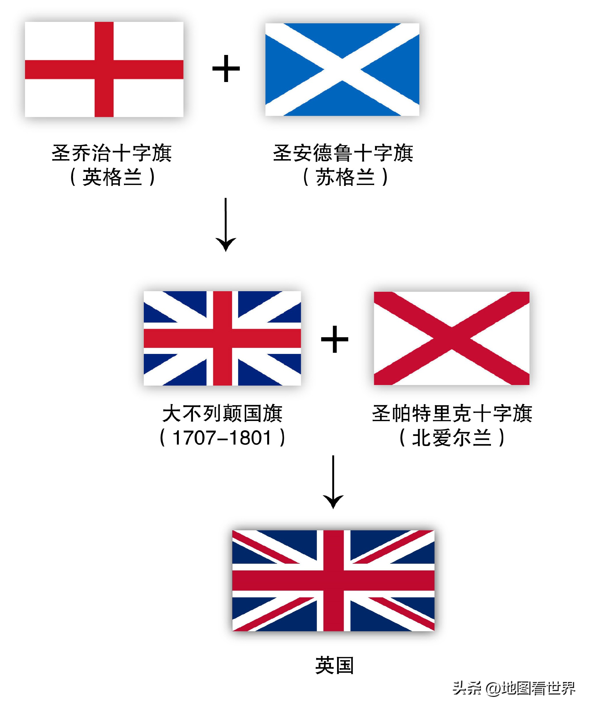 国家趣谈89：日不落帝国、英联邦家族长——英国是什么样的国家？