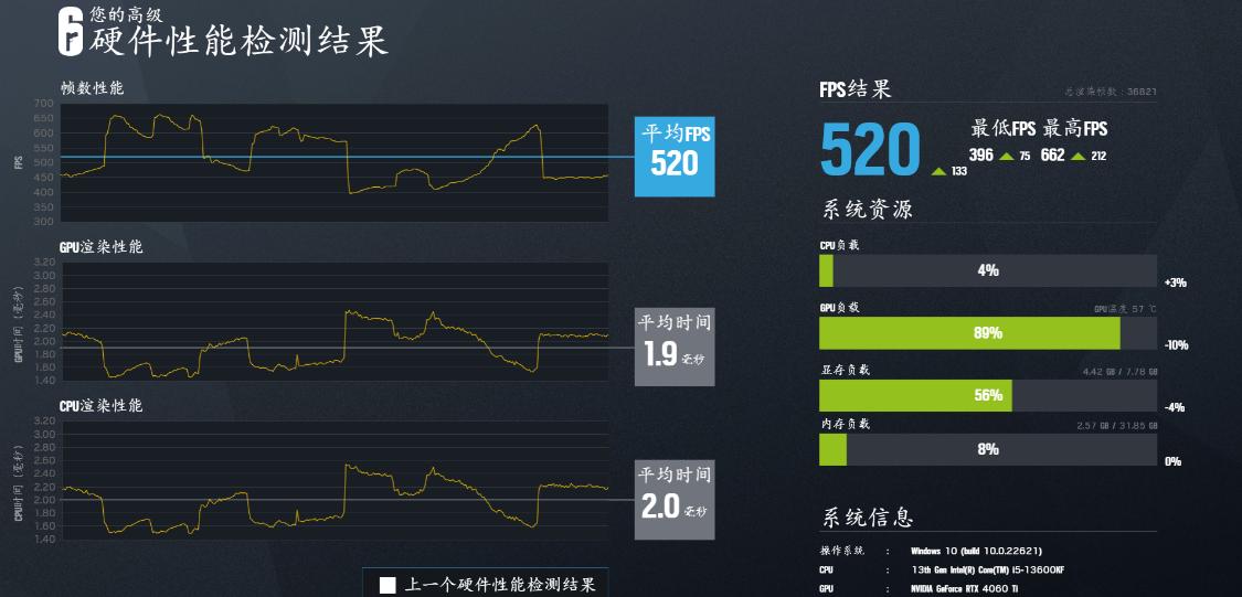 影驰4060ti星曜oc和4060ti大将,影驰4060ti星曜oc跟4060t雪鹰哪个好