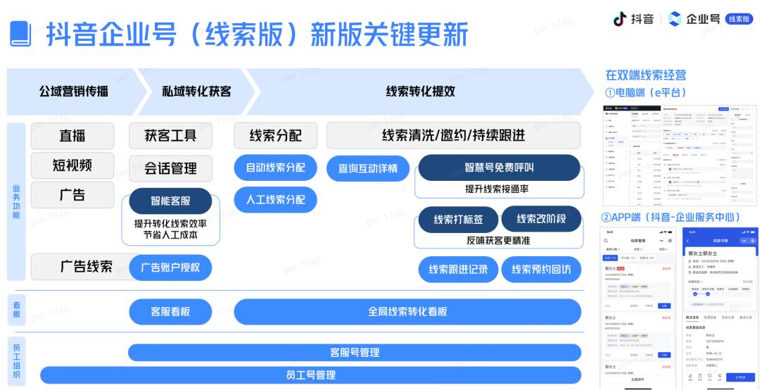 传统营销如何破局,线上营销之营销六步思维