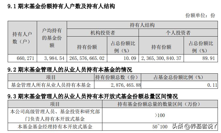 王崇：连续8年前50%，交银三剑客中唯一进入投委会的基金经理