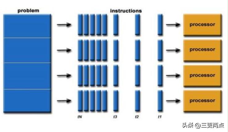 人工智能芯片对比cpugpu,人工智能的算力主要靠cpu还是gpu