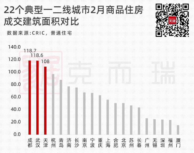 天津前十年房价走势,天津房价全国房价排名