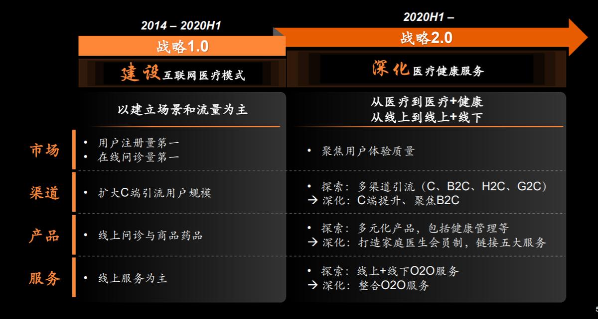 财熵｜平安好医生，能“医”好自己吗？