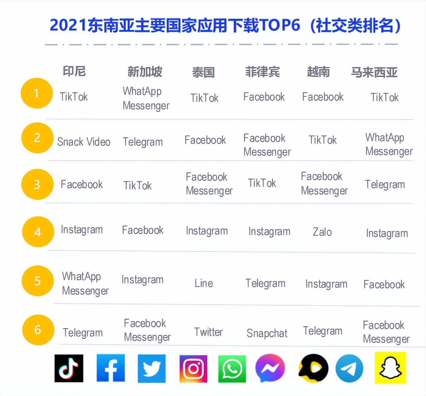东南亚爆单,东南亚爆单指南
