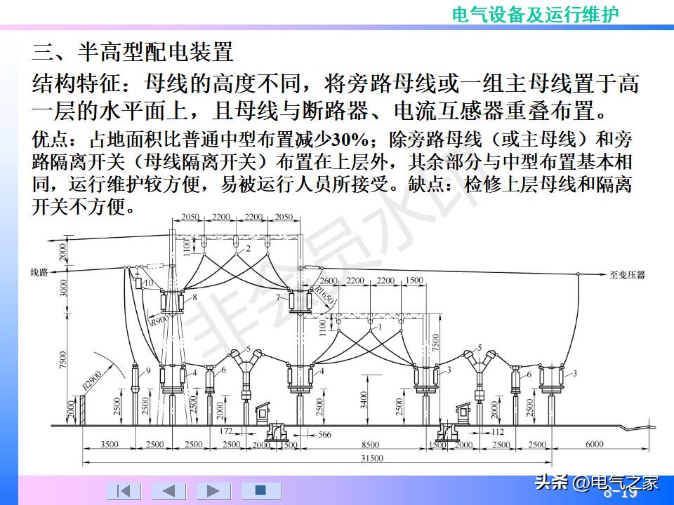 配电装置系统,配电装置系统多少钱