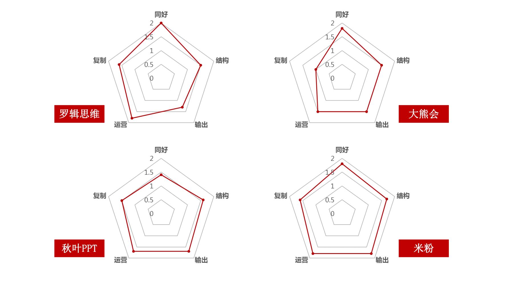 社群营销最快方法和技巧,9个社群营销的方法和技巧