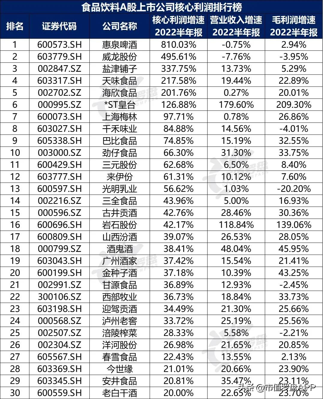中国a股粮食龙头上市公司,食品饮料上市公司推荐