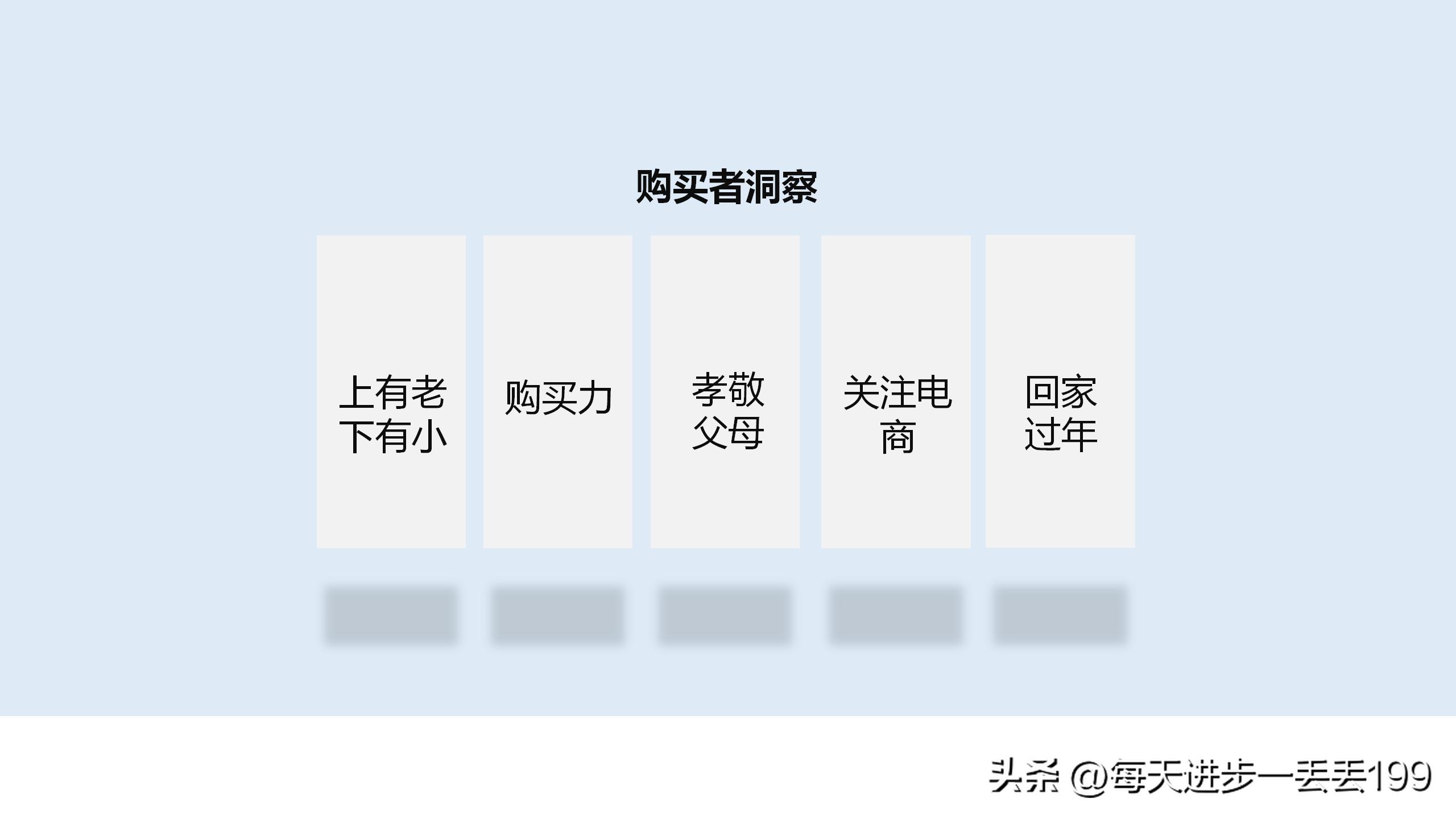 产品策划的营销策划书怎么写,营销策划书补充说明怎么写