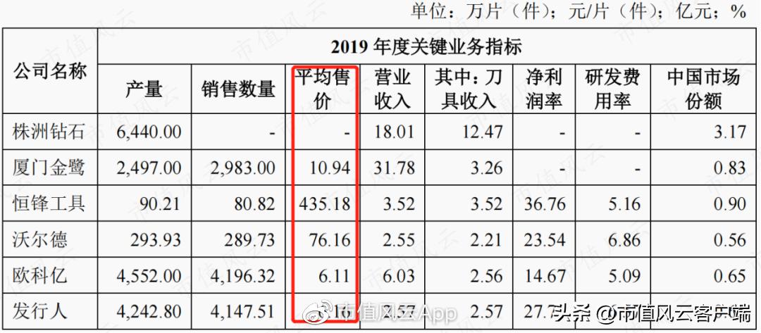 恒锋工具今日走势,恒锋工具今日尾盘