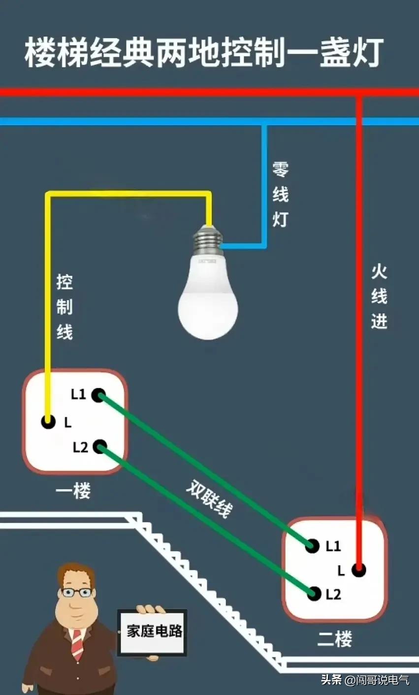 高级电工100个基础知识,初学者怎么开始学习高级电工