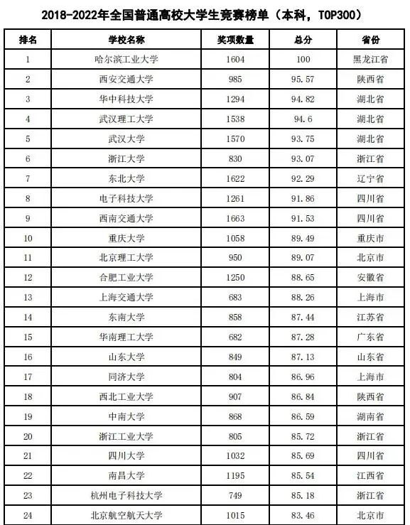 “壮而不悲”的哈工大：一直很强，何来没落