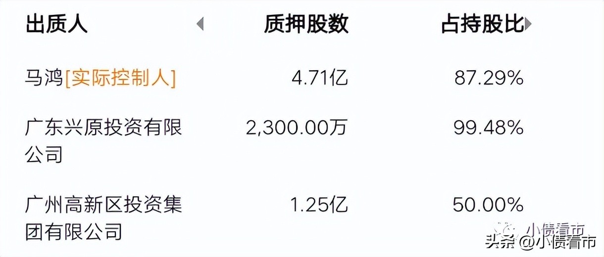 搜于特破产清算的可能性有多大,搜于特重大资产重组